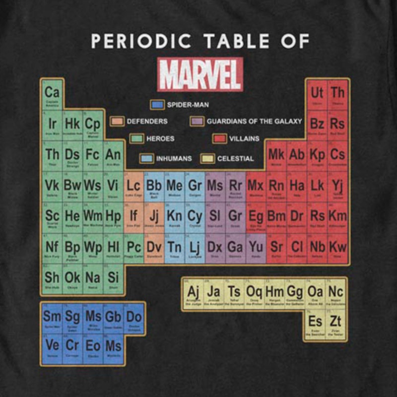 Periodic Table Of Marvel Comics TShirt